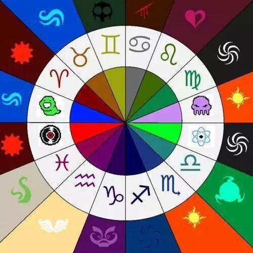What's your god tier ? - Personality Quiz