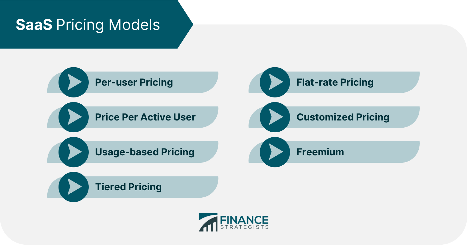 Which scheduling algorithm allows each process to have an equal execution time?
