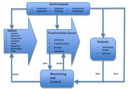 What is the primary goal of process management in operating systems?