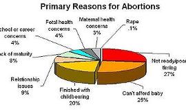 What are your thoughts on abortion?