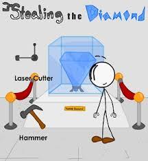 Does Anyone Know About Escaping The Prison Or Stealing The Diamond