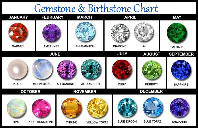 What is your Birthstone ?