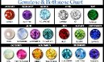What is your Birthstone ?