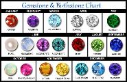 What is your Birthstone ?