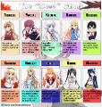 Which kinds of Dere's do you like?