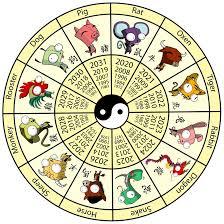 What is your sign of the zodiac?