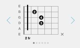 What does the black line mean? (guitar see pic)
