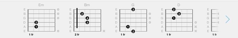 What does this mean? (see picture)- guitar What does this mean? (see picture)- guitar