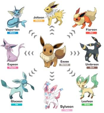 What is your favourite eevee evolution?