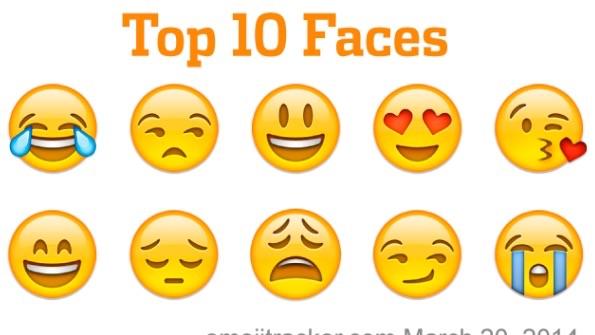 What's your favorite emoji? What's your favorite emoji?