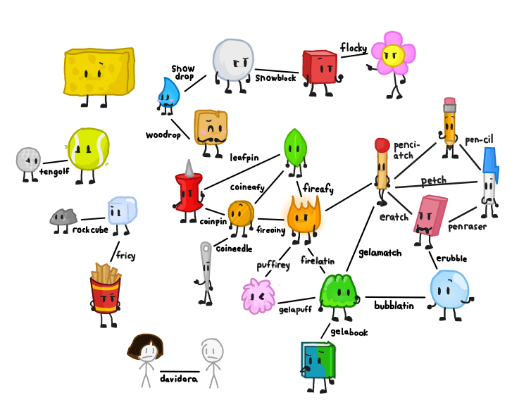 favourite BFDI shipping?