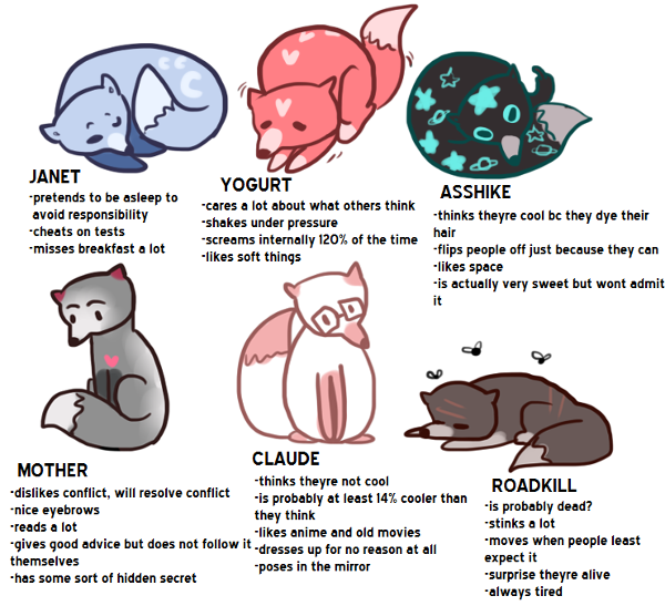 Tag yourself im Claude