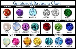 comment your birthstone !