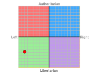 i took a political compass test - i am v economically communist and very socially libertarian