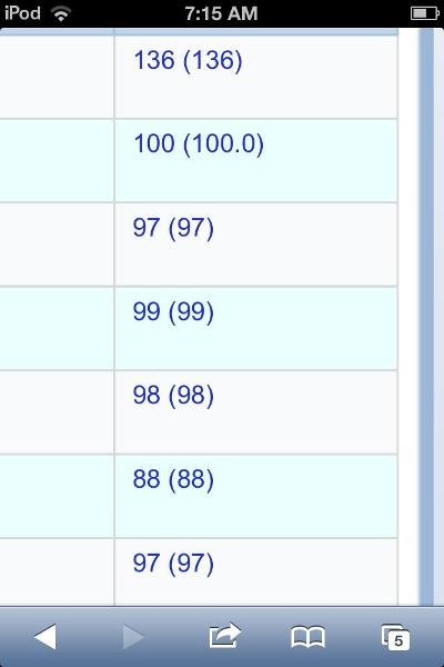 My grades (which classes are listed in comments)