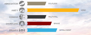 These are my test results; AMITY WOOOO!!!