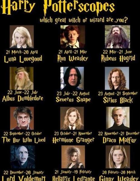 Which witch or wizard matches near your birthday?