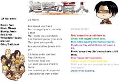Armin and Eren arranged a date for me with a Titan with regret in their eyes' I GET EREN