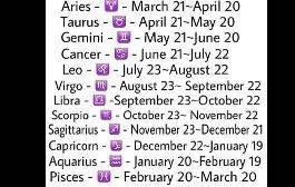 My b-day is march 5 so I’m Pisces