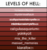 with mom and dad being at the bottom (the most hell) does that make me the spawn of satan ;-;